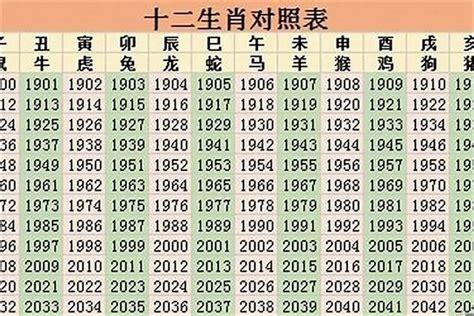 36岁属什么生肖2023|生肖表 十二生肖顺序排序 12属相生肖对照表